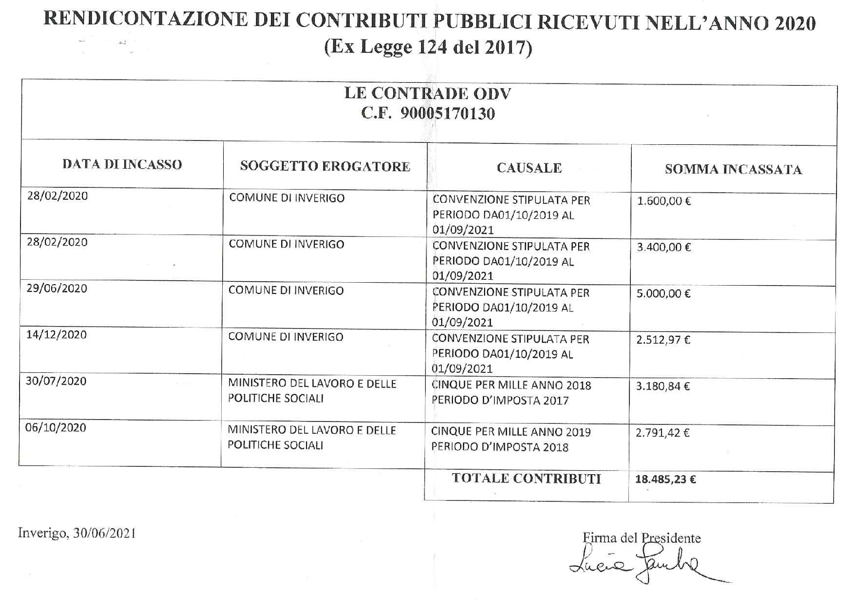 Descrizione immagine