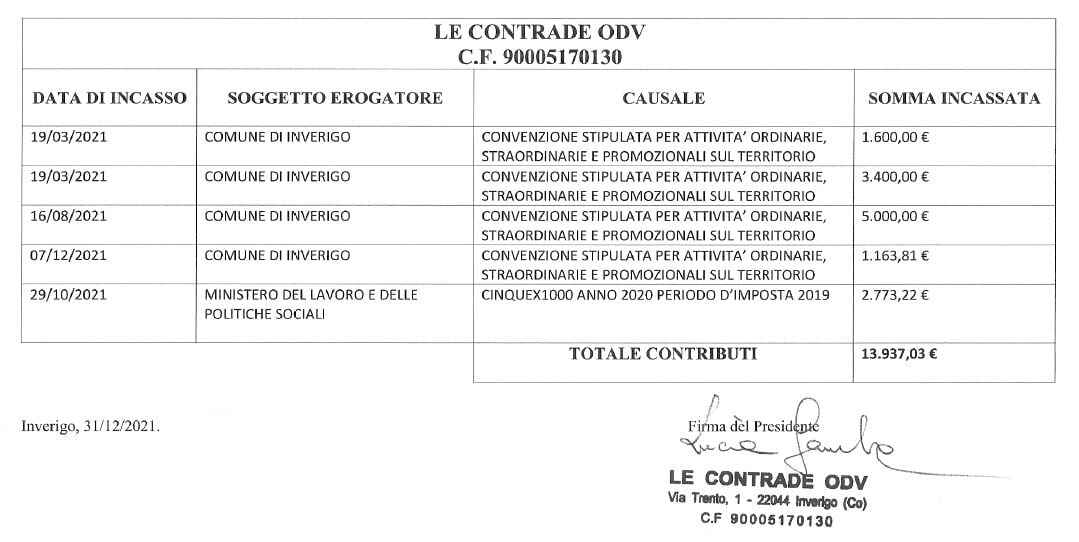Descrizione immagine
