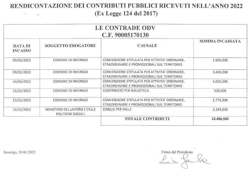 Descrizione immagine