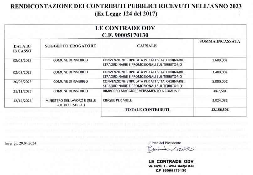 Descrizione immagine