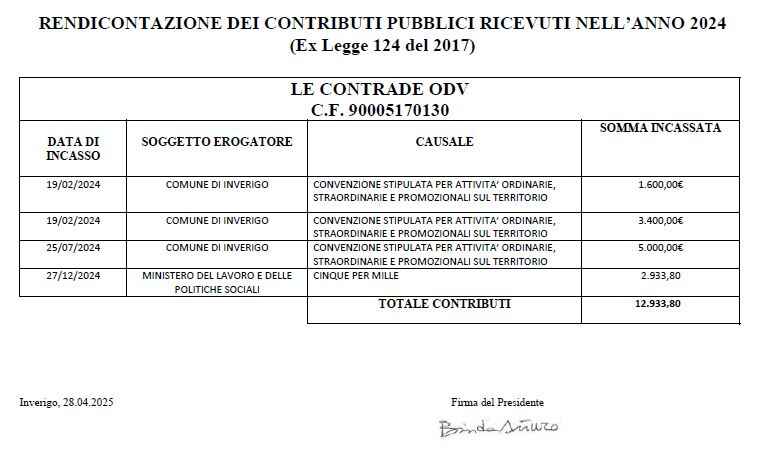 Descrizione immagine