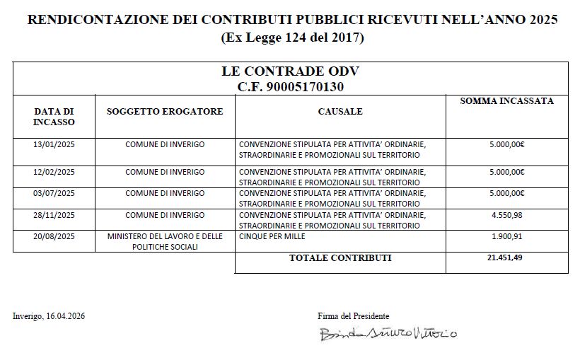 Descrizione immagine